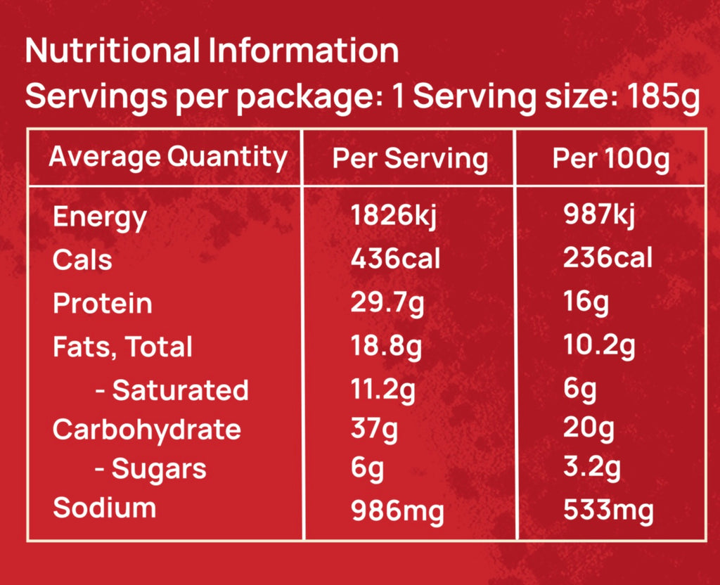 Protein Sausage Roll